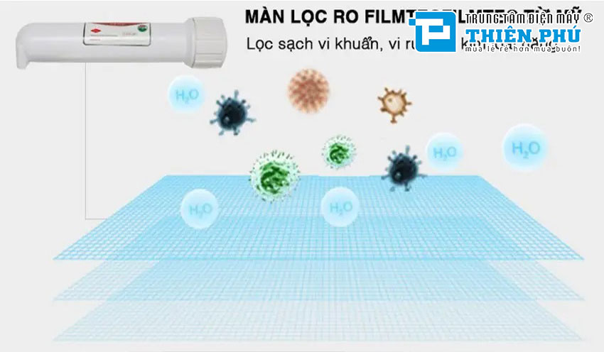 Máy Lọc Nước RO 9 Lõi Sunhouse SHR7529CK