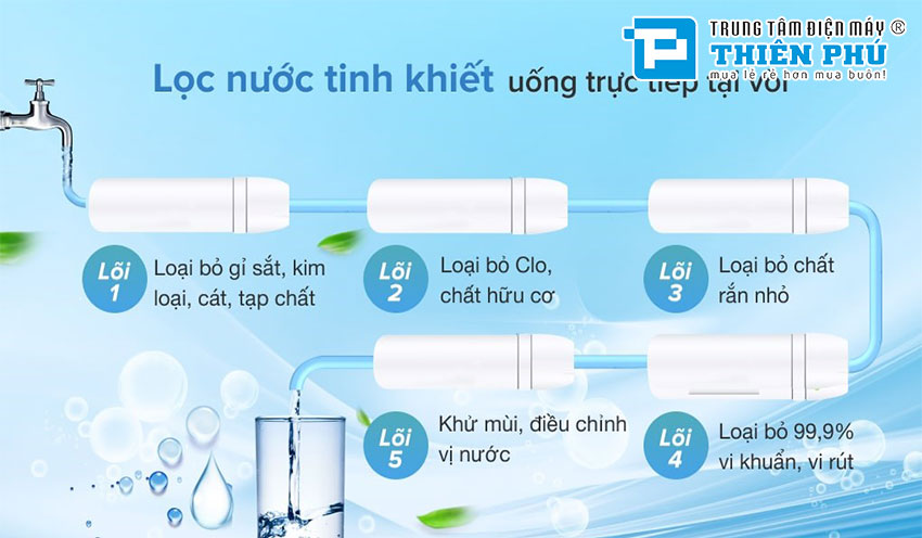 Top 3 chiếc máy lọc nước AO Smith 5 lõi giá rẻ được nhiều người lựa chọn .