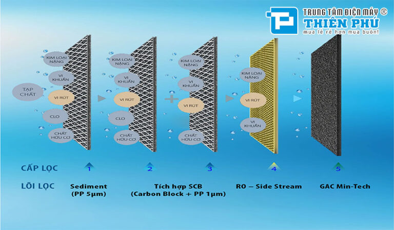 Máy lọc nước AO Smith Z7 đi đầu trong việc cung cấp nước sạch cho mọi gia đình