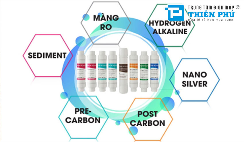 Máy Lọc Nước Nóng Lạnh Korihome WPK-918 8 Lõi