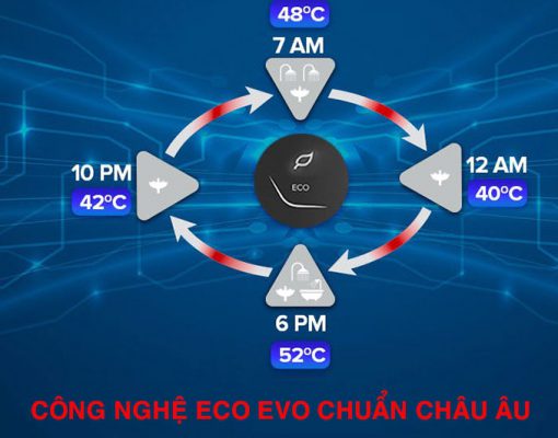 So sánh bình nóng lạnh Ariston Slim2 Lux Wifi 30LT 30 lít và ANDRIS2 30 TOP nên dùng loại nào?