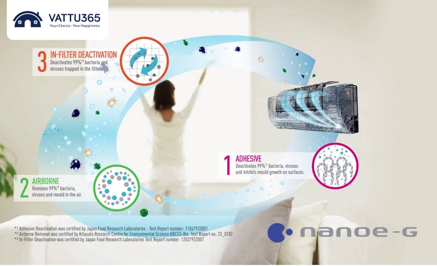 Công nghệ Nanoe-G trên điều hòa Panasonic có những tác dụng gì ?