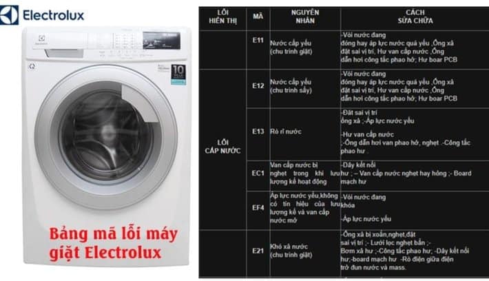 Các lỗi thường gặp ở máy giặt Electrolux và cách khắc phục