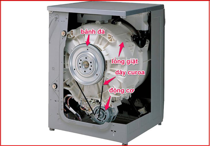 So sánh máy giặt truyền động trực tiếp LG và máy giặt truyền động dây curoa Electrolux khác nhau như thế nào.