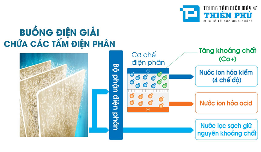 Máy Lọc Nước Misubishi CleanSui AL700E/EU301