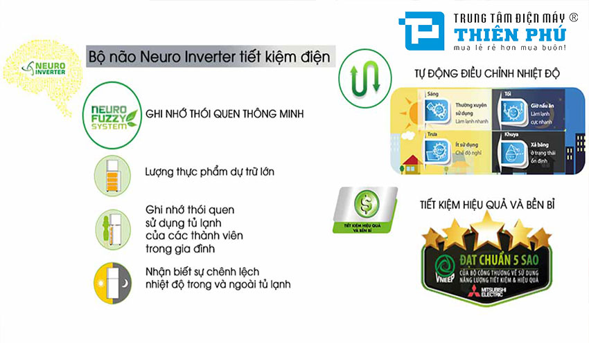 Tủ Lạnh Mitsubishi Side By Side Inverter MR-WX71Y-BR-V 6 Cánh 705 Lít