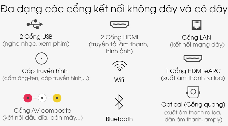 Công nghệ nào làm cho chiếc Smart Tivi Samsung QLED 65Q60T lại chiếm được nhiều cảm tình như vậy?