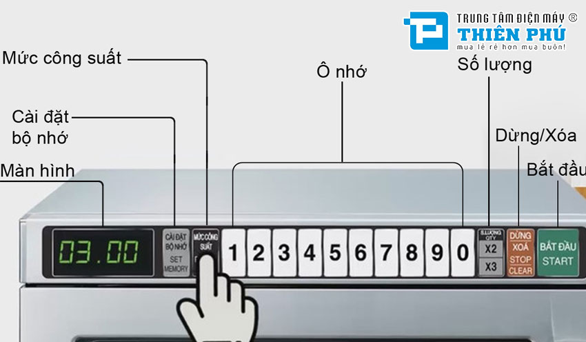 Lò Vi Sóng Sharp R-7500VN 19 Lít