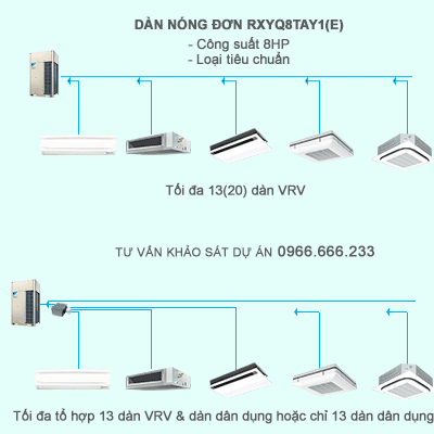 Giới thiệu chi tiết hệ thống điều hoà trung tâm Daikin VRV IV thế hệ mới