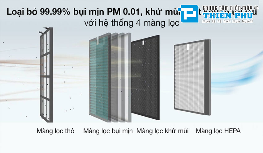 Máy Lọc Không Khí Coway AP-1516D