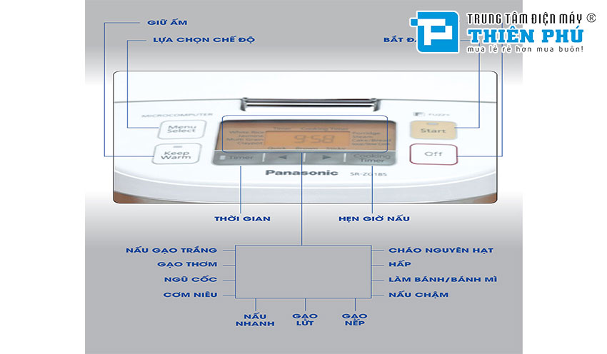 Toàn bộ thông tin về chiếc nồi cơm điện tử Panasonic SR-ZG185SRAM 1.8 Lít