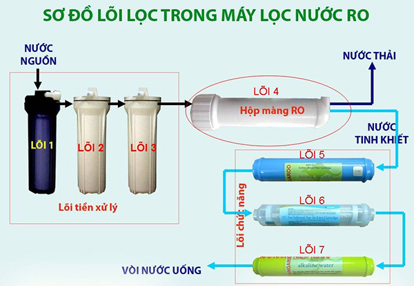 Nên mua máy lọc nước nào tốt nhất?