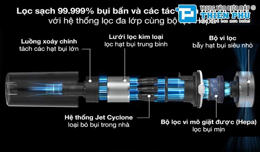 Máy Hút Bụi Samsung VS15R8544S1/SV