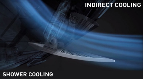 Điều hòa Panasonic Aero series có những công nghệ hiện đại nào?