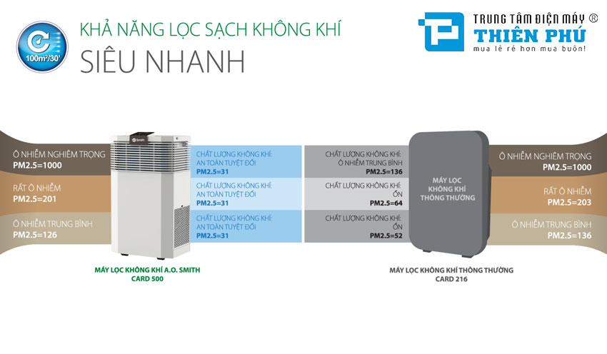 Máy Lọc Không Khí AO Smith KJ500F-B01