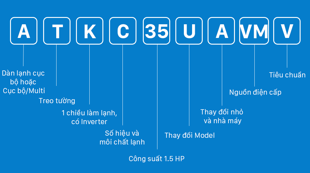 Giải thích các kí tự trên model điều hòa Samsung chính hãng