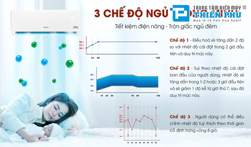 6 Tính năng cực hữu ích trên điều hòa Gree 2 chiều GWH18PD-K6D1P4