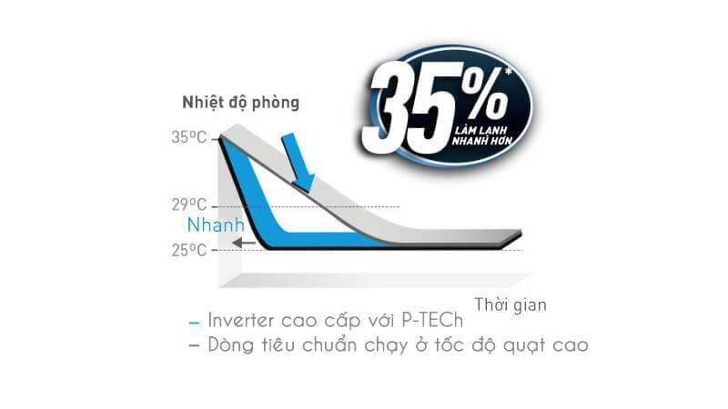 Đâu là mẫu điều hòa Panasonic đáng mua nhất ở trong năm 2022 này?