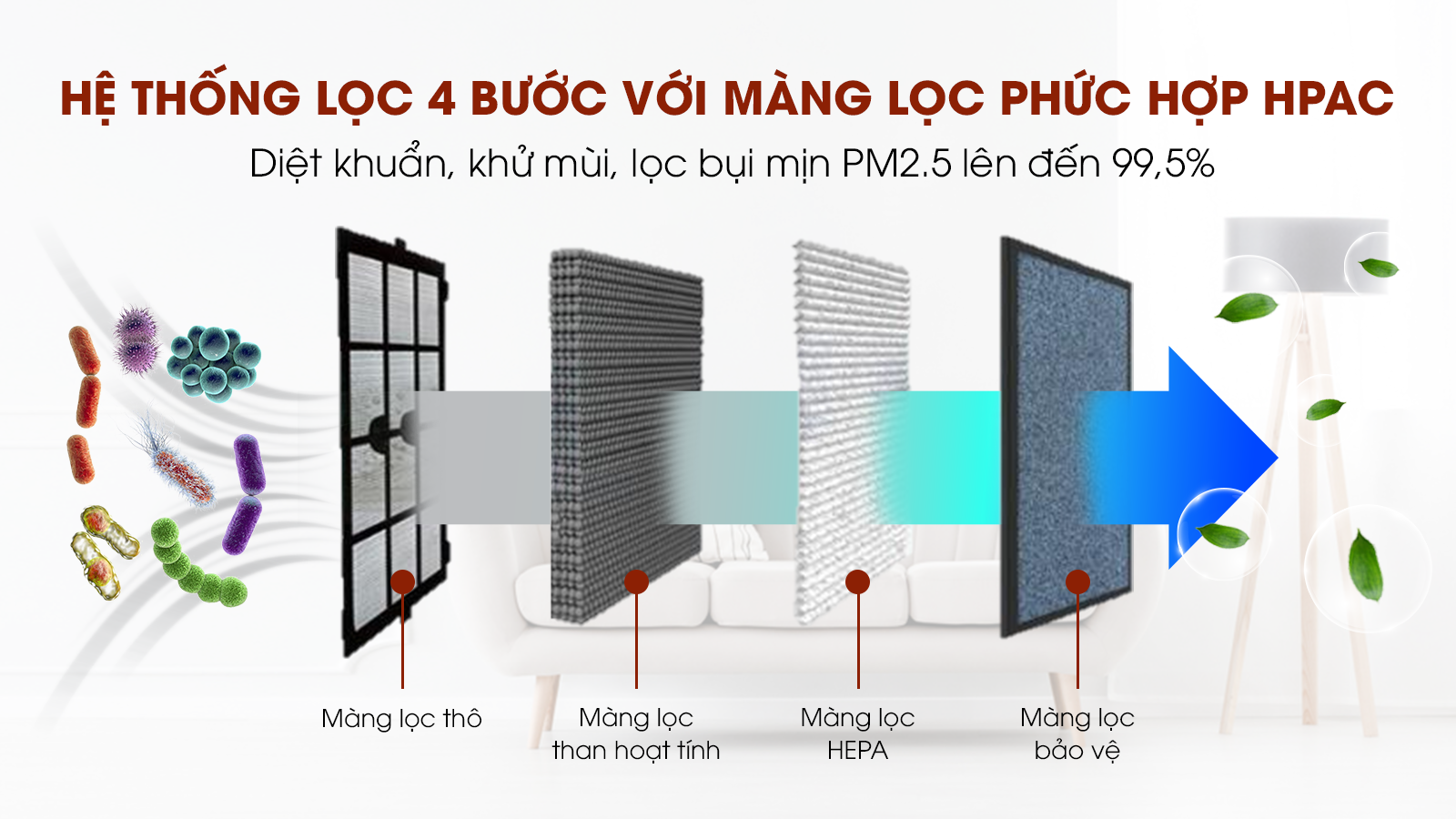 Điều hòa Gree GWH09KB-K6N0C4 có những đặc điểm gì nổi bật? 