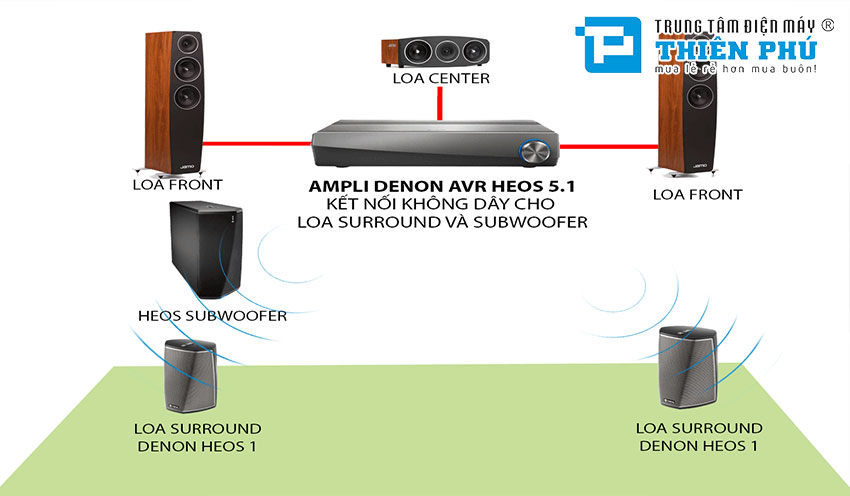 Amply Denon HEOS AVR