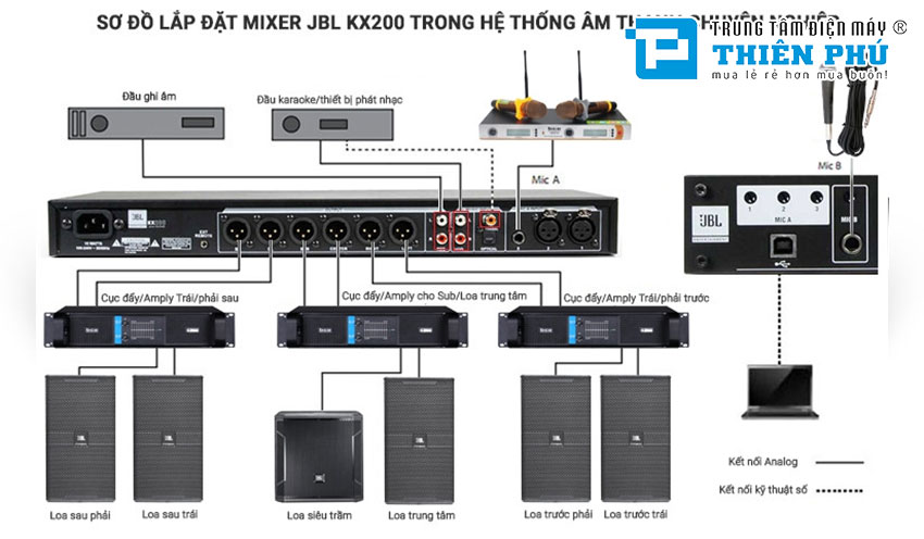 Vang Số Karaoke JBL KX200