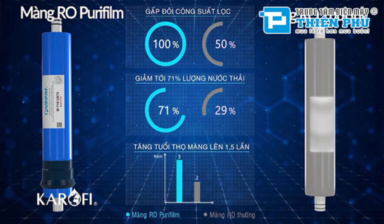 Vì sao nên mua máy lọc nước Karofi Wifi KAQ-U95 10 lõi tại Thiên Phú