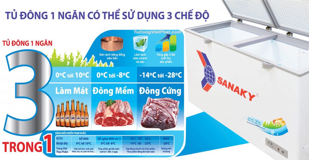 3 mẫu tủ đông Sanaky bảo quản, dự trữ thực phẩm tốt nhất hiện nay