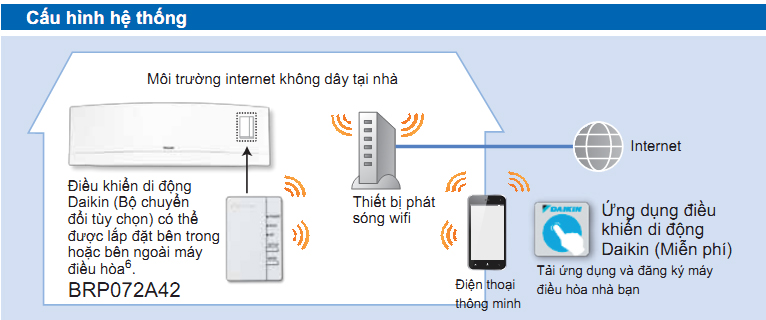 Hướng dẫn điều khiển điều hòa Đaikin bằng Smartphone