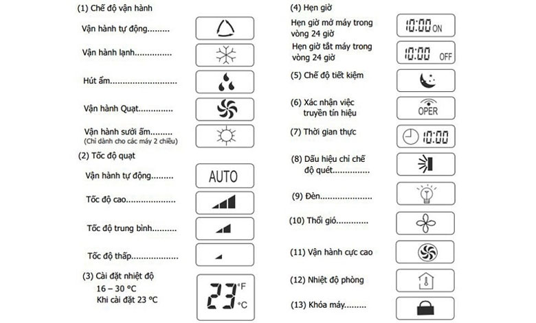 Hướng dẫn cách sử dụng điều khiển của điều hòa Mitsubishi Heavy