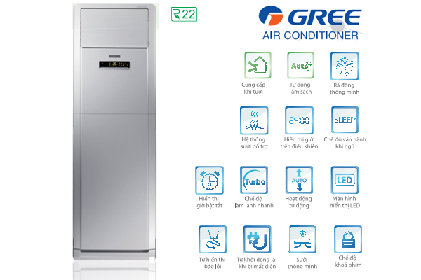 Nên mua điều hòa tủ đứng Daikin hay Gree