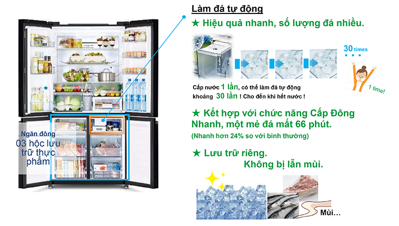 Một số tính năng nổi bật ở tủ lạnh Hitachi R-WB640PGV1(GCK) bạn nên biết