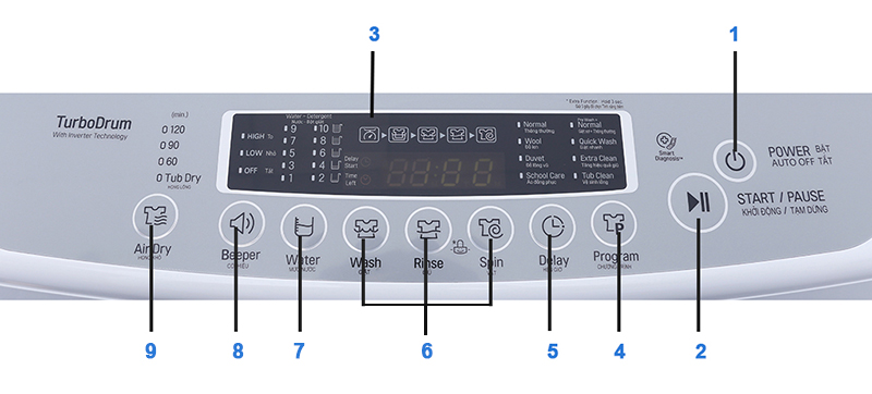 Hướng dẫn sử dụng và thao tác trên máy giặt LG Inverter