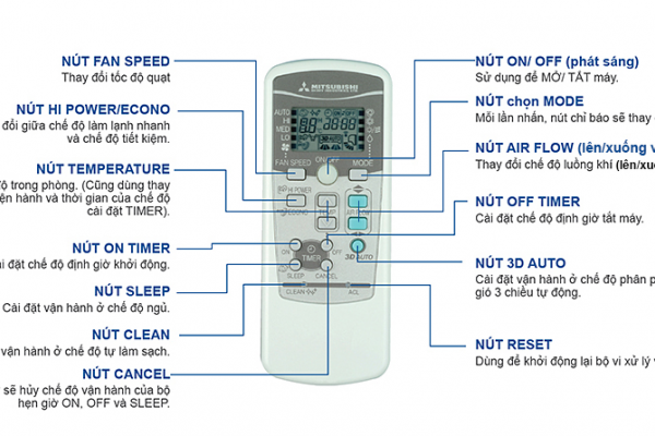 Các nút chức năng phổ biến trên điều khiển điều hòa của Mitsubishi Heavy Industries và cách sử dụng chúng?