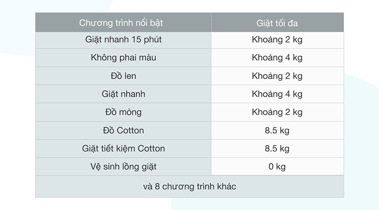 Đánh giá khả năng giặt sạch quần áo trên máy giặt Toshiba TW-BK95S2V(WK)