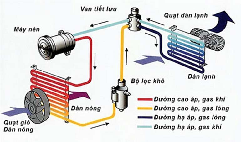 Tìm hiểu cấu tạo của điều hòa tủ đứng nó hoạt động thế nào?