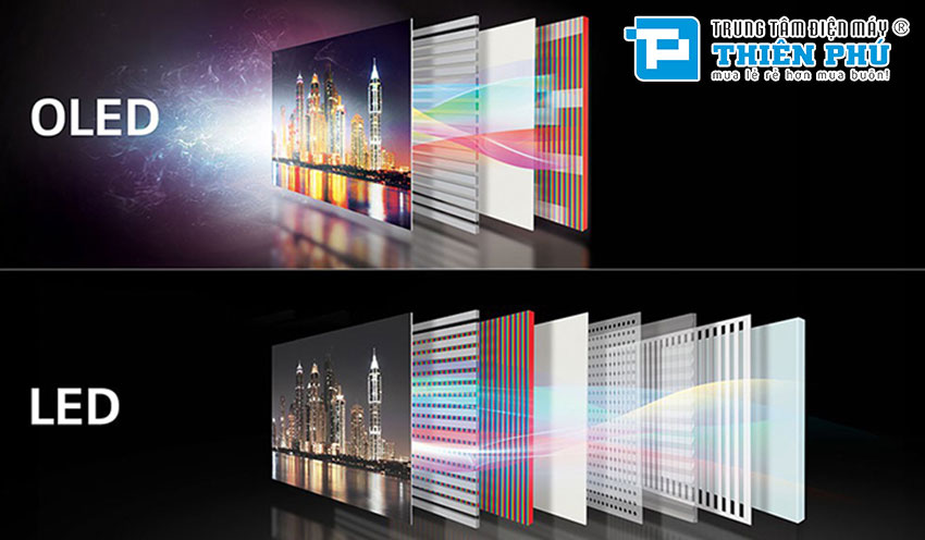 Khám phá chiếc Smart Tivi OLED LG 55 Inch 4K 55G1PTA tốt nhất của Samsung
