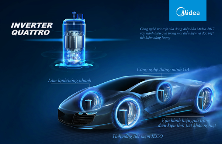 Tìm hiểu công nghệ tiết kiệm điện Inverter Quattro trên điều hòa Midea