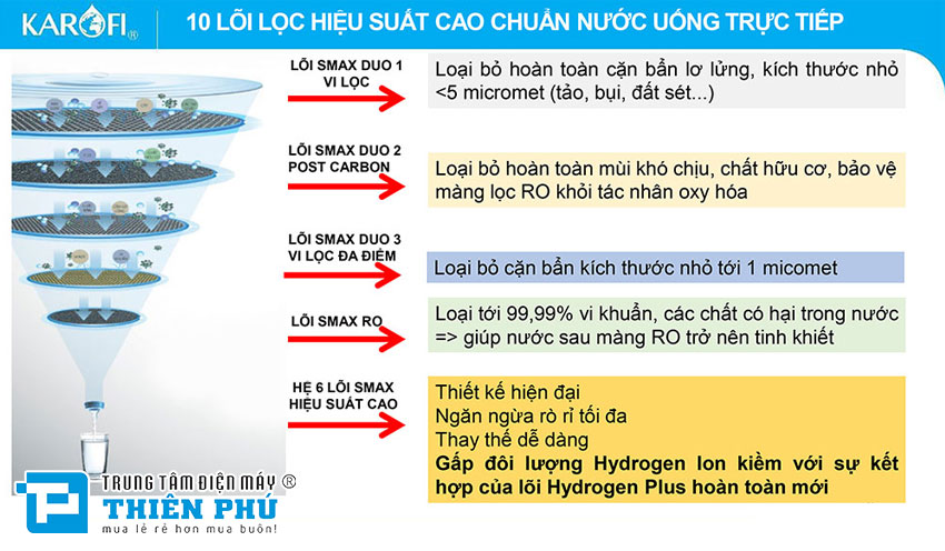 Máy Lọc Nước Nóng Lạnh Karofi KAH-D10 10 Lõi