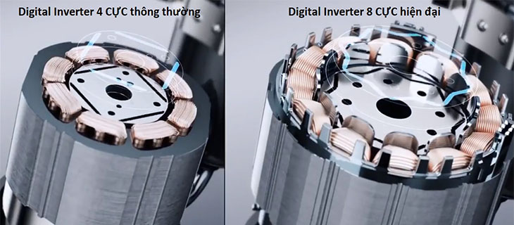 1. Máy nén Digital Inverter 8 cực đầu tiên và duy nhất trên thế giới