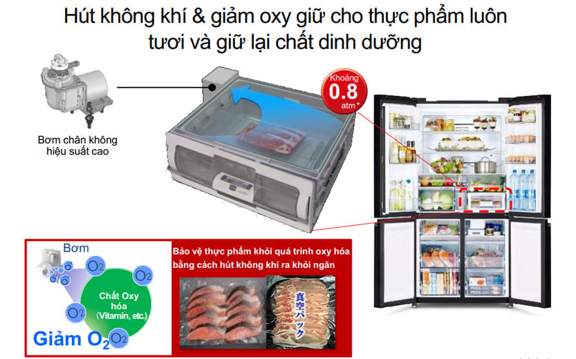 Cần tủ lạnh Hitachi 4 cánh cao cấp, bạn nên chọn model R-WB640VGV0(GBK)