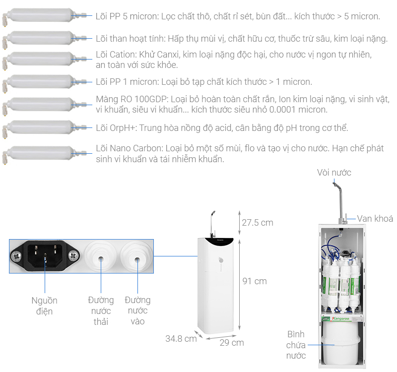 Các mẫu máy lọc nước Kangaroo 7 lõi được khách hàng chọn mua nhiều nhất.