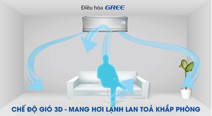 Công nghệ luồng gió 3D