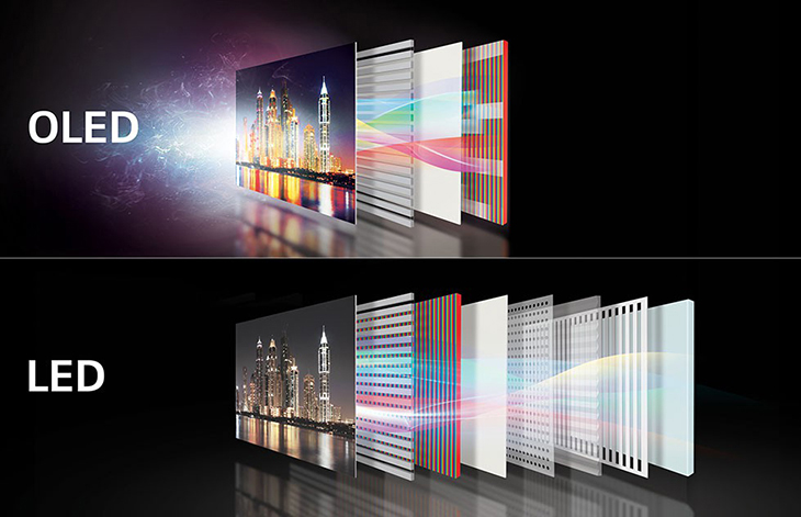 Tivi LG OLED có gì đặc biệt và khác biệt?