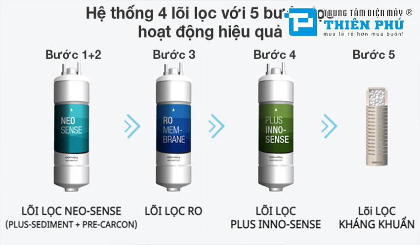 Máy Lọc Nước Coway CHP-18AR 4 Lõi