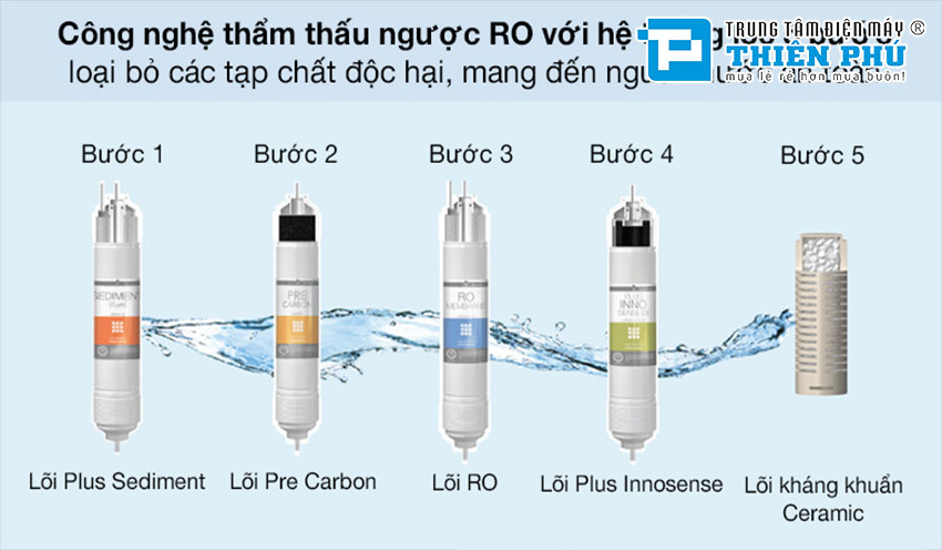 Máy Lọc Nước Nóng Lạnh Coway CHP-671R 5 Lõi