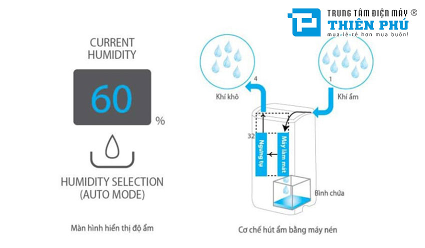 Máy Lọc Không Khí Sharp DW-J27F-S Có Hút Ẩm