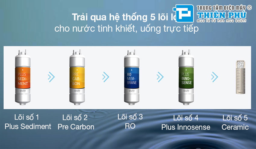 Máy Lọc Nước Coway P-300L 5 Lõi 