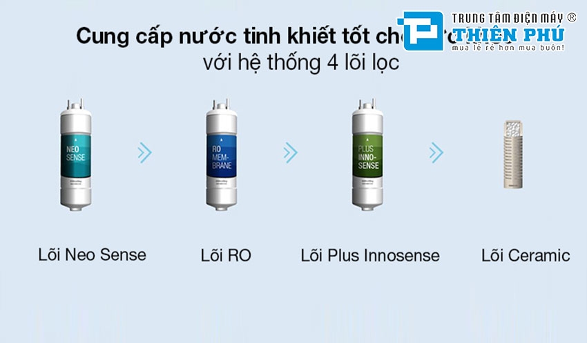 Máy Lọc Nước Coway P-6320R 4 Lõi