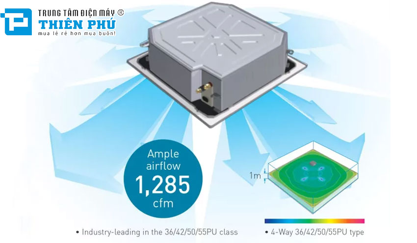 Ưu điểm của điều hòa âm trần Panasonic 3000btu S-30PU1H5B/U-30PN1H8 
