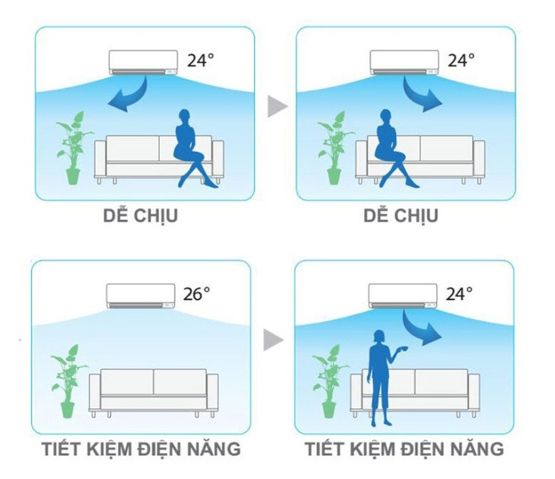 Cùng khám phá về công nghệ cảm biến mắt thần thông minh trên điều hòa Đaikin